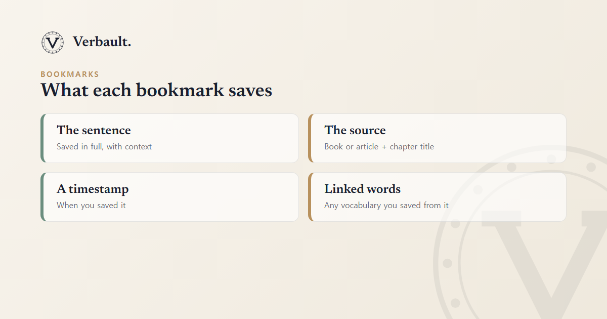 What each Verbault bookmark saves: the sentence, the source, a timestamp, and any linked words