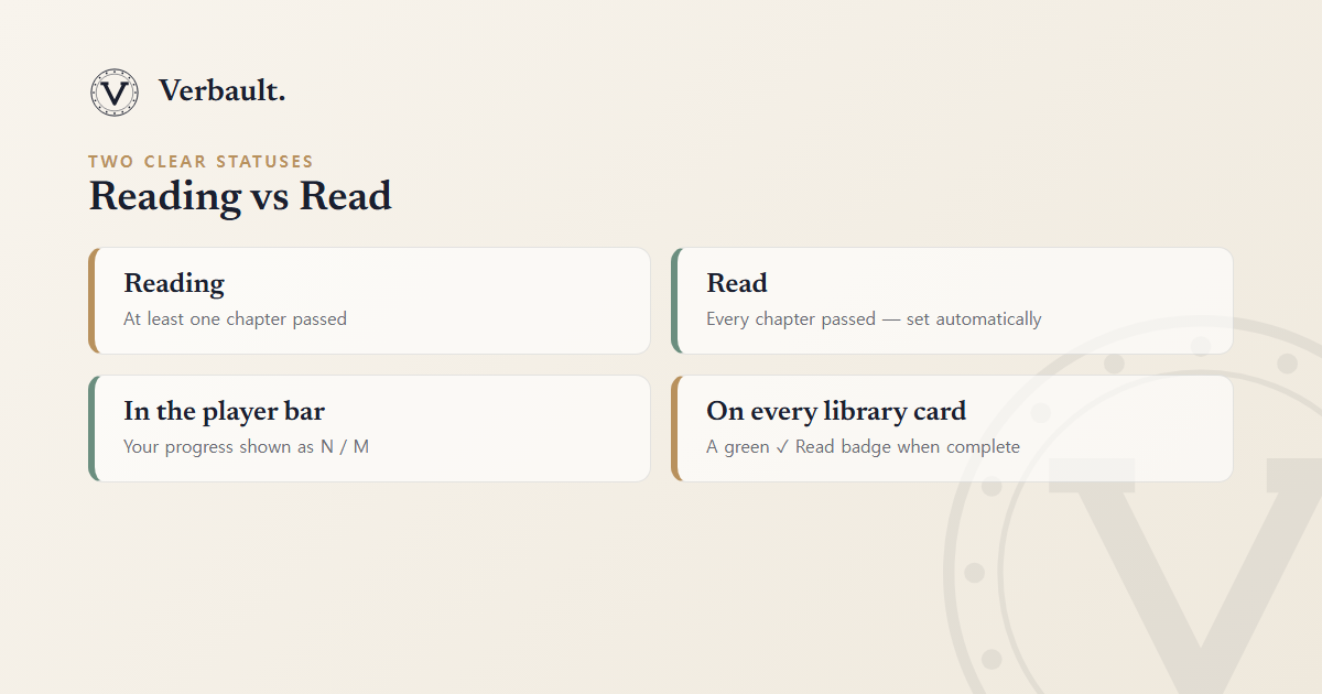 Reading versus Read in Verbault: Reading means at least one chapter passed, Read means every chapter passed — shown in the player bar and on every library card