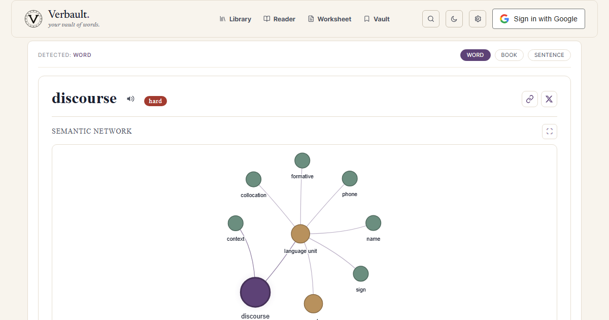 The Verbault word page for discourse, showing its definitions and a semantic network of related words