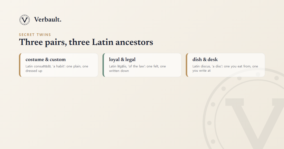 A field guide to three secret-twin word pairs: costume and custom from Latin consuetudo, loyal and legal from legalis, and dish and desk from discus