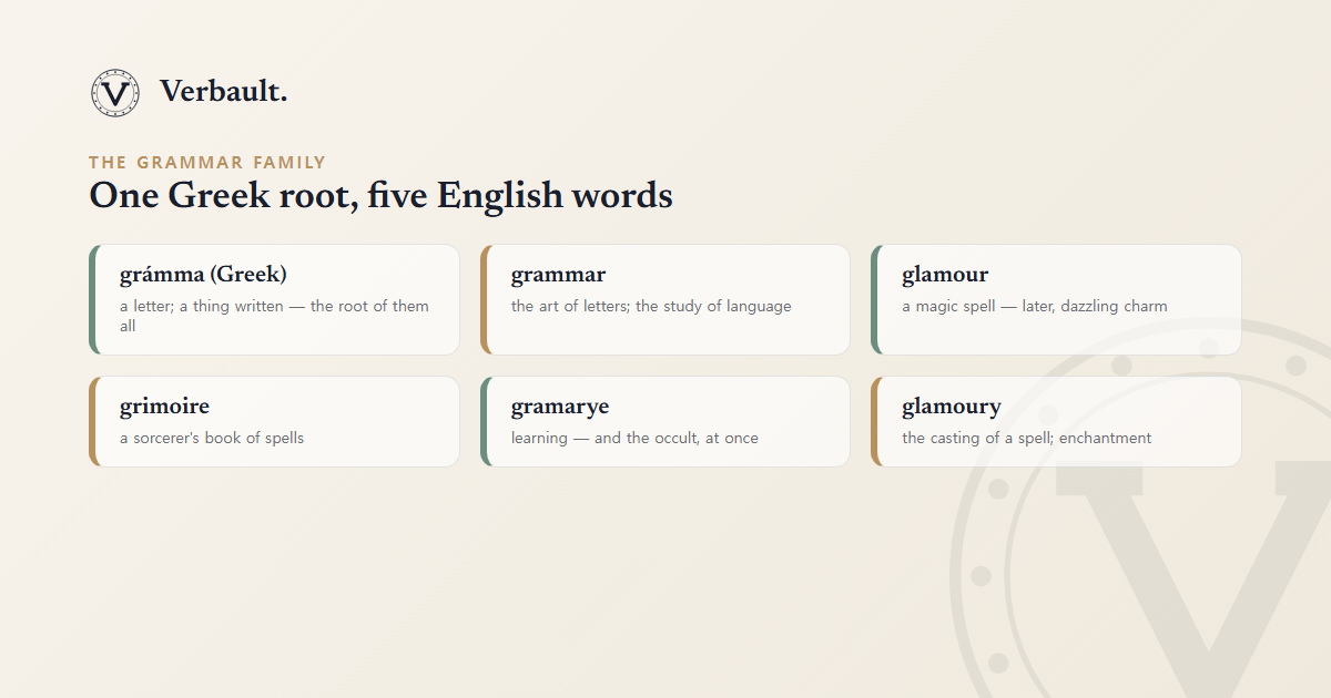 A field guide to the grammar word family: grammar, glamour, grimoire, gramarye and glamoury, five English words grown from one Greek root meaning "a letter"