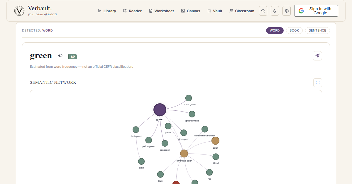 The Verbault word page for green, showing its reading-level badge and a semantic network of related colors and shades — sea green, olive green, chrome green, and chromatic color