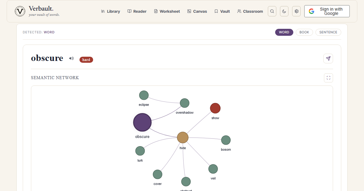 The Verbault word page for obscure, marked with a 'hard' reading-level badge above a semantic network linking it to nearer words such as hide, veil, cover, and obstruct