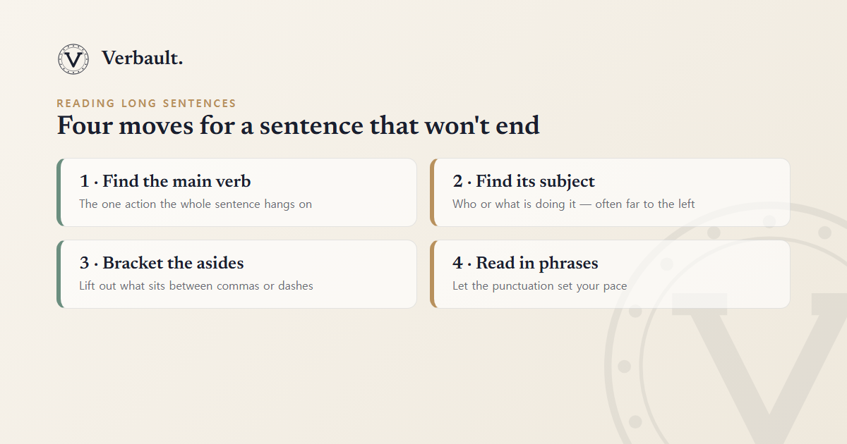 Four moves for reading a long sentence: find the main verb, find its subject, bracket the asides set off by commas or dashes, and read in phrases paced by the punctuation