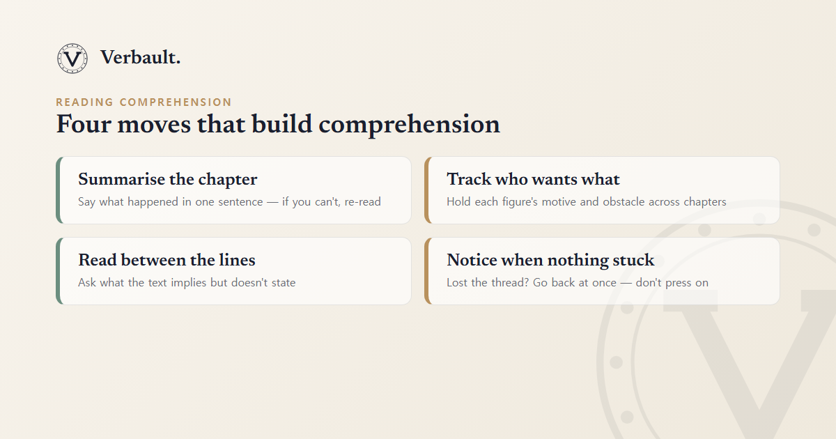 Four moves that turn reading into comprehension practice: summarise each chapter in one sentence, track who wants what, read for what is implied, and notice when nothing stuck and re-read