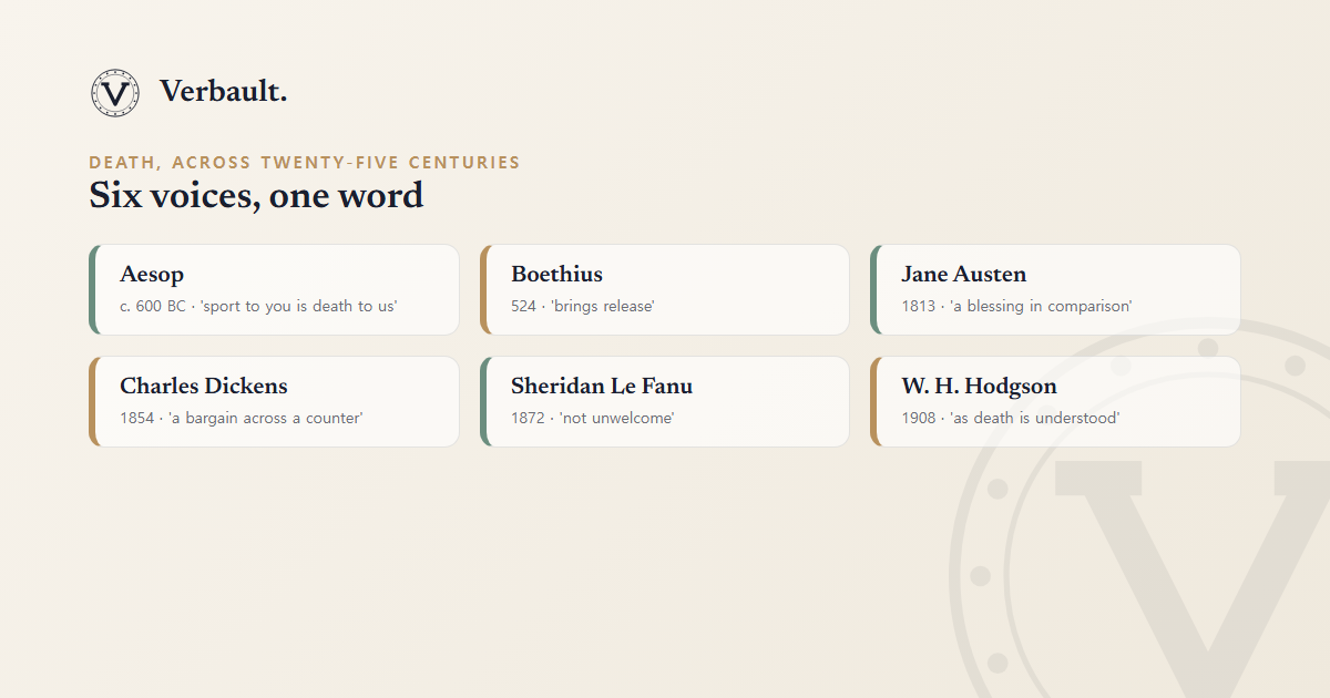 A timeline of six writers using the word death, running from Aesop around 600 BC through Boethius, Jane Austen, Charles Dickens and Sheridan Le Fanu to William Hope Hodgson in 1908, with the key phrase each one turns on