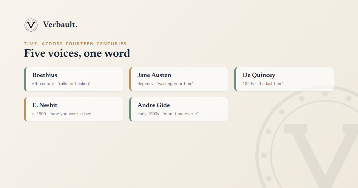 A timeline of five writers using the word time, running from Boethius in the sixth century through Jane Austen, Thomas De Quincey and E. Nesbit to Andre Gide in the early twentieth century, with the key phrase each one uses