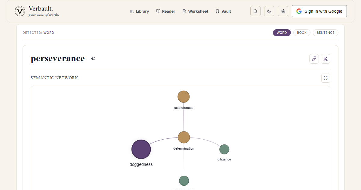 The Verbault word page for perseverance, showing its definitions and a network of related words