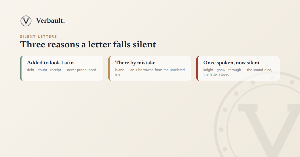 Three reasons an English letter falls silent: added to imitate Latin and never spoken, as in debt, doubt, and receipt; inserted by mistake, as in island; or once pronounced and left behind when the sound changed, as in knight, gnaw, and through