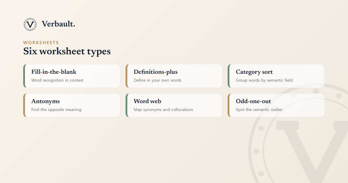 The six Verbault worksheet types: fill-in-the-blank, definitions-plus, category sort, antonyms, word web, and odd-one-out